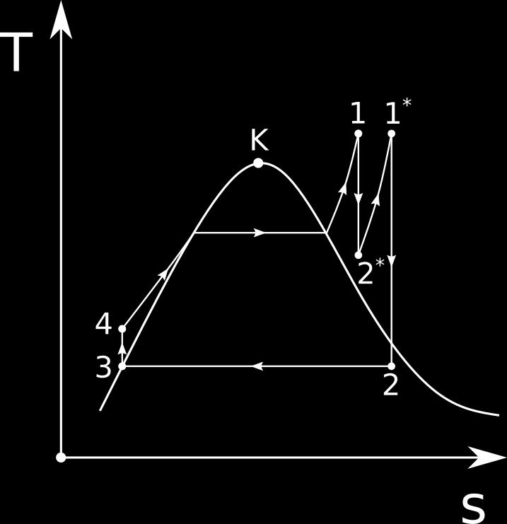 Nejdříve určíme parametry v bodech - opět ás zajímají zejméa měré etalpie. bod : elikož t>tkr, emůže jít o mokrou páru.