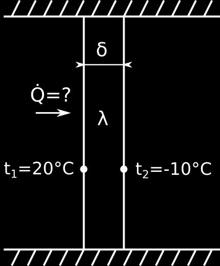 Q k S S T T ; Q k S S T T kde k S α r r l i větší λ i r i meší α r i r ; k S α r r l i větší λ i r i meší α r i r Příklad 6. Určete tepelý tok a závislost teploty a poloze pro jedoduchou rovou stěou.