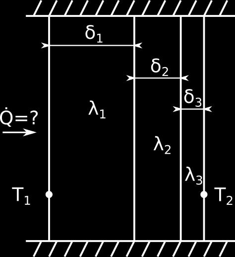 Dáo: δ 0, m; λ 0,5 W/mK; δ 0,05 m; λ 0,03 W/mK; δ3 0,00 m; λ3 0,8 W/mK; S 0 m; t 0 C; t -0 C Určete: Q?