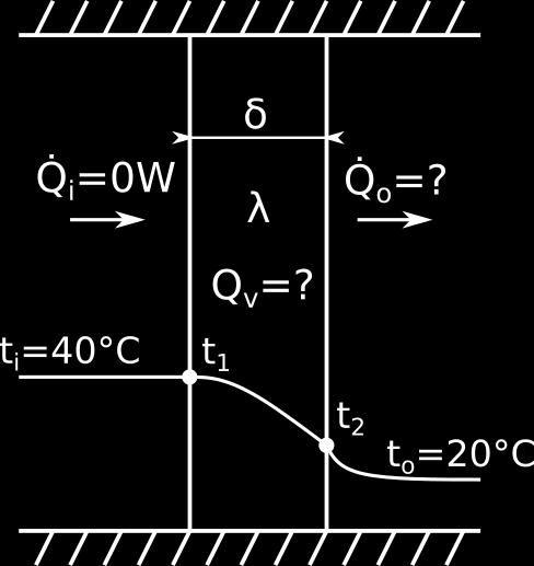 dt dx x ext xx ext q v x ext T T q v δ λ δ λ 0 T T λ δ 0 30 40 0, 0,5m δ qv 0, 0000 Tato pozice se však evyskytuje v desce musí platit x <0; δ > x <0;0, >, maximálí teplota tedy je jeda z krajích
