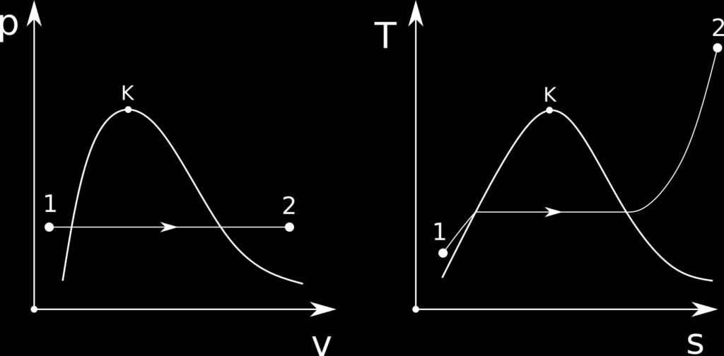 Měrý objem a měrá etropie je pak dáa vztahy: v v ' x v ' ' v ' 0,0070,8644 0,943 0,007 0,677 ss ' x s ' ' s ',384 0,8644 6,5850,384 5,973 m3 k K Příklad 5.