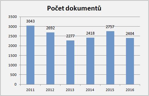 Město Holice - Analýza současného stavu organizace řízení