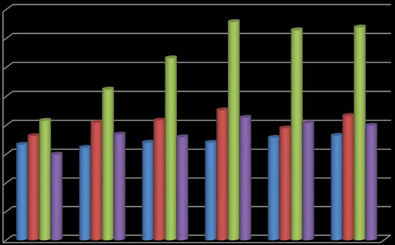 v tom: ze SR 49 880 podíl rozpočtu EU 283 621 Výdaje na společné projekty financované z prostředků FM 205 326 v tom: ze SR 19 284 podíl prostředků finančních mechanismů 186 042 % plnění ke SR 109,53