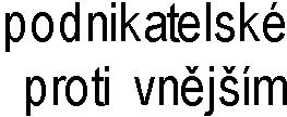 14. 14.1. 14.1.2 této smlouvy smluvními stranami. 14.1.1. Závazky Zhotovitele 2029 NOZ formou bankovní záruky/ 500.000, platnou po celou dobu realizace Díla. Z této I 14.1.2. Zhotovitel své povinnosti vyplývající ze Smlouvy nebo v.