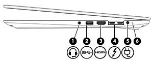 Pravá strana Součást (1) Kombinovaný konektor zvukového výstupu (pro sluchátka) / zvukového vstupu (pro mikrofon) Popis Slouží k připojení doplňkových aktivních stereofonních reproduktorů, sluchátek,