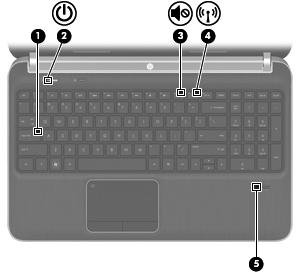 Kontrolky Součást Popis (1) Kontrolka funkce caps lock Svítí: Funkce caps lock je zapnutá. (2) Kontrolka napájení Bílá: Počítač je zapnutý. Blikající bílá: Počítač je v režimu spánku.