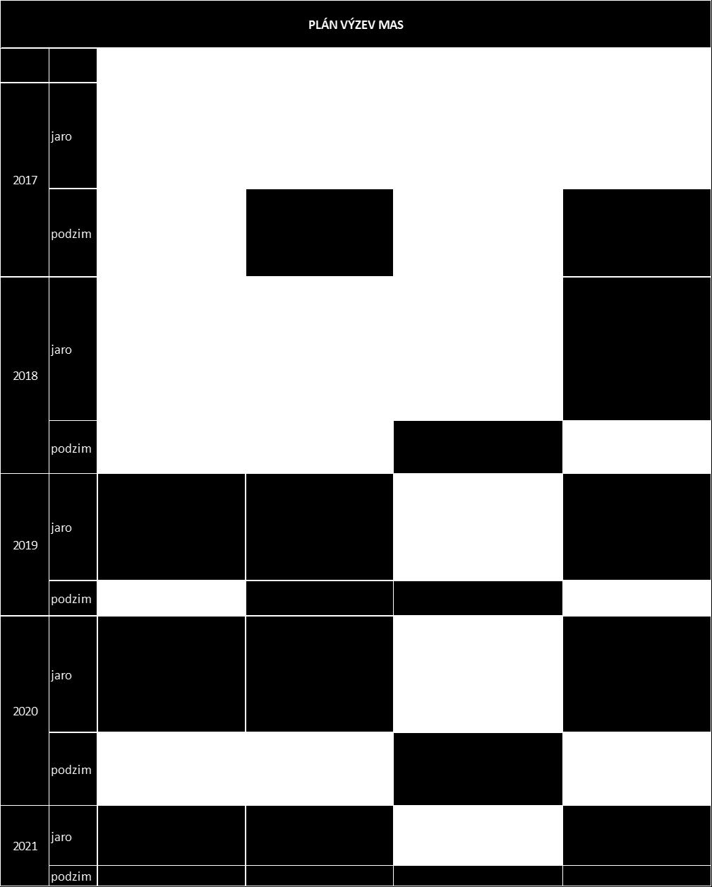 3.3. Plán výzev MAS Plán výzev MAS na programovací období 2014-2020 (včetně alokací) je uveden v