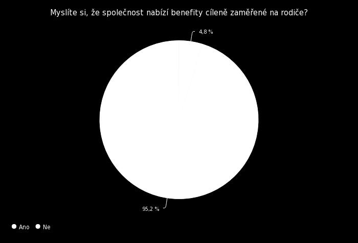 Benefity jsou dostupné všem.