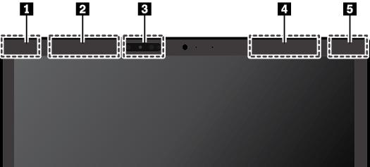 Umístění bezdrátových antén UltraConnect Notebooky ThinkPad jsou vybaveny integrovaným systémem bezdrátových antén UltraConnect vestavěným přímo do displeje, díky čemuž nabízejí optimální příjem