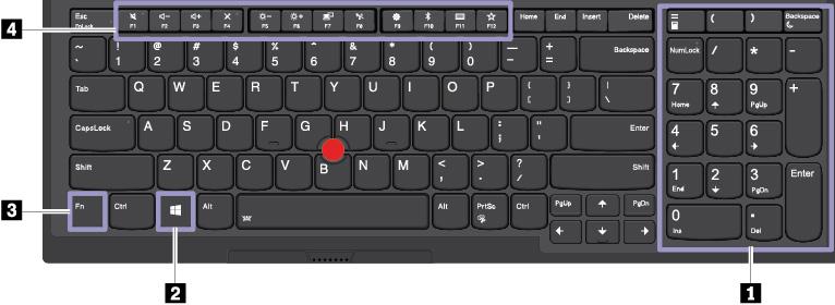 1 Číselná klávesnice Použitím této numerické klávesnice můžete rychle zadávat čísla. 2 Klávesa s logem Windows Stiskem klávesy s logem Windows otevřete nabídku Start.