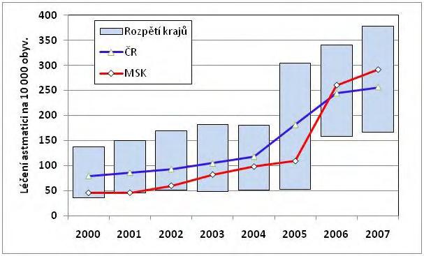 MSK ČR 22 59,6 93,2 23 81,8 14,6 24 97,8 118,1 25 18,8 181,3 26 26,4 244 27 291,3 256,2 28 298,4