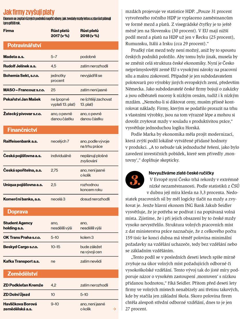 zdroj: Ekonom 8.6.