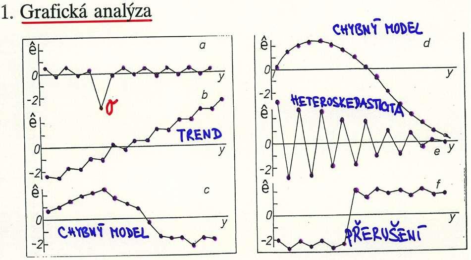 Statistická analýza