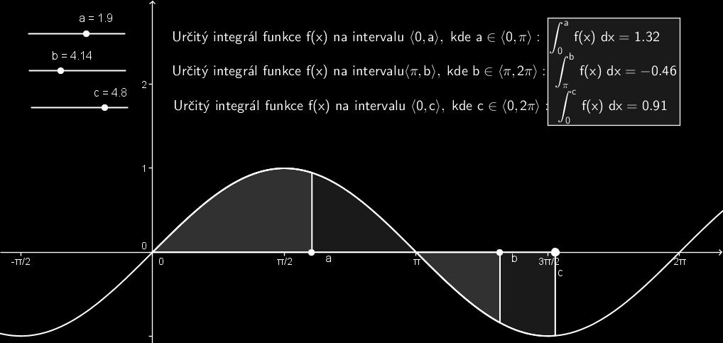 v²echna x a, b, je-li f(x) 0 pro v²echna x a, b. Obsah útvaru ohrani eného osou x a grafem funkce, který se nachází na daném intervalu nad i pod osou x Podívejte se na graf funkce f(x) = sin x.