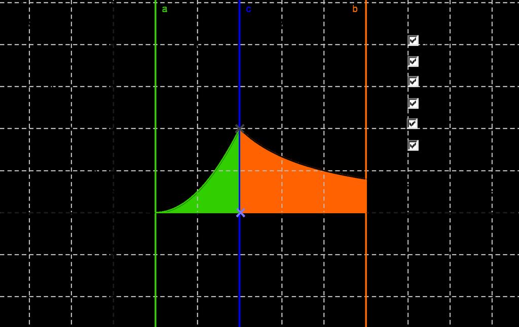 = 25 2 + 30 5 ln 5 + 1 2 6 = 24 2 + 24 5 ln 5 = 12 5 ln 5. = 3, 95 Záv r: Obsah útvaru je 12 5 ln 5 (p ibliºn 3, 95). Úloha 2.4.3. Vypo ítejte 4 1 a f(x) = 4 pro x 3, 6.