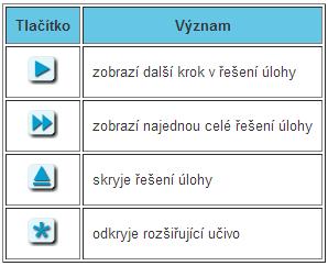 Testy Poslední ást webové stránky tvo í dva typy test. První je Za²krtávací test s výb rem odpov di, druhý - tzv. Postupný test - simuluje pr b h výpo tu neur itého integrálu.