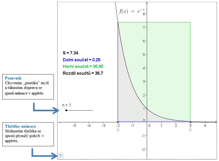 Obrázek 2.3: Applet 2.2 Neur itý integrál 2.2.1 Motivace V p edcházejícím studiu jste se zabývali hledáním derivací funkcí. Nau ili jste se r zné zp soby, kterými lze p íslu²né derivace nalézt.