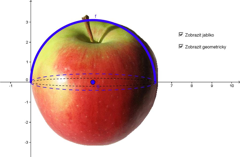 2.3 Ur itý integrál 2.3.1 Motivace Na níºe uvedeném appletu je zobrazeno jablko, jehoº tvar p ibliºn odpovídá kouli. ekn me, ºe chceme znát jeho objem, ale neznáme vzorec pro tento výpo et.