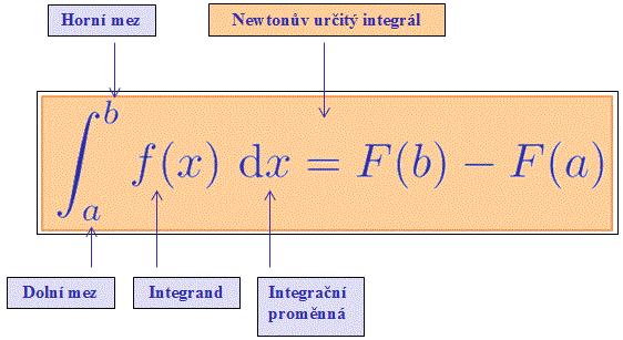 2.3.3 Denice ur itého integrálu Denice 2.3.2. Nech F je primitivní funkce k funkci f v uzav eném intervalu I.