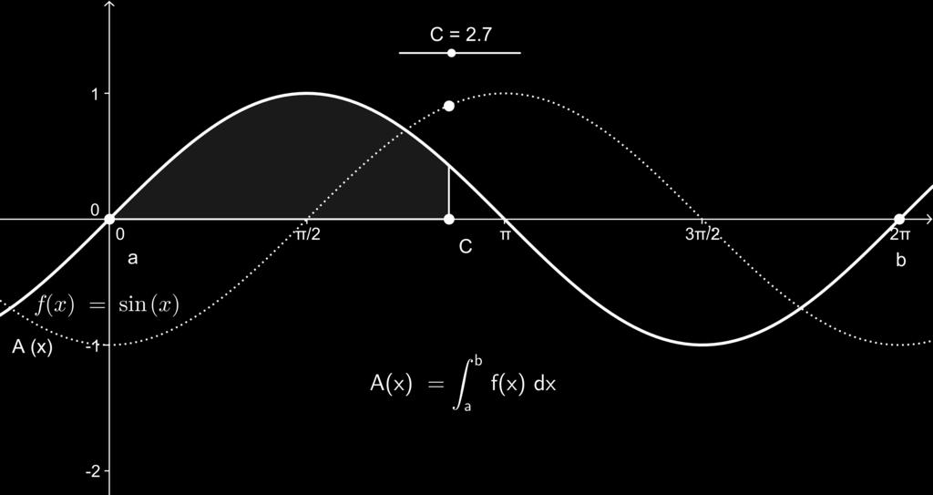 2.3 V ty pro výpo et neur itého integrálu). V ta 2.3.1. Nech f, g jsou spojité funkce v uzav eném intervalu I; a, b jsou libovolné body z I a c je libovolná reálná konstanta.
