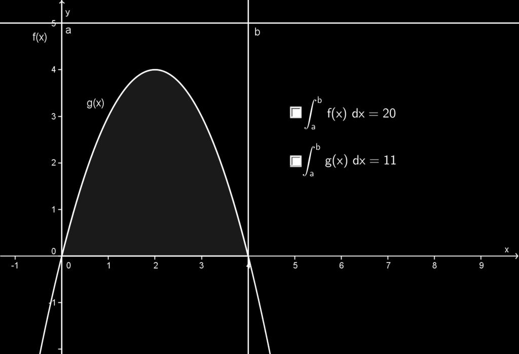 Pomocí za²krtávacích tla ítek m ºete zobrazit/skrýt ur ité integrály dvou funkcí f(x), g(x) na intervalu a, b, pro n º na tomto intervalu platí pro v²echna