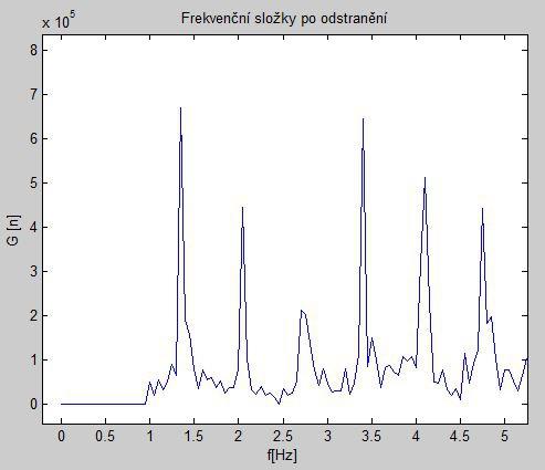 Obr. 1.