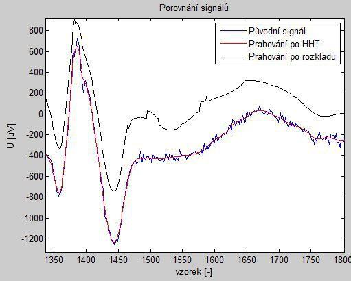 Obr. 1.29: Porovnání statické vlnkové transformace a Hilbert-Huangovy transformace 1.
