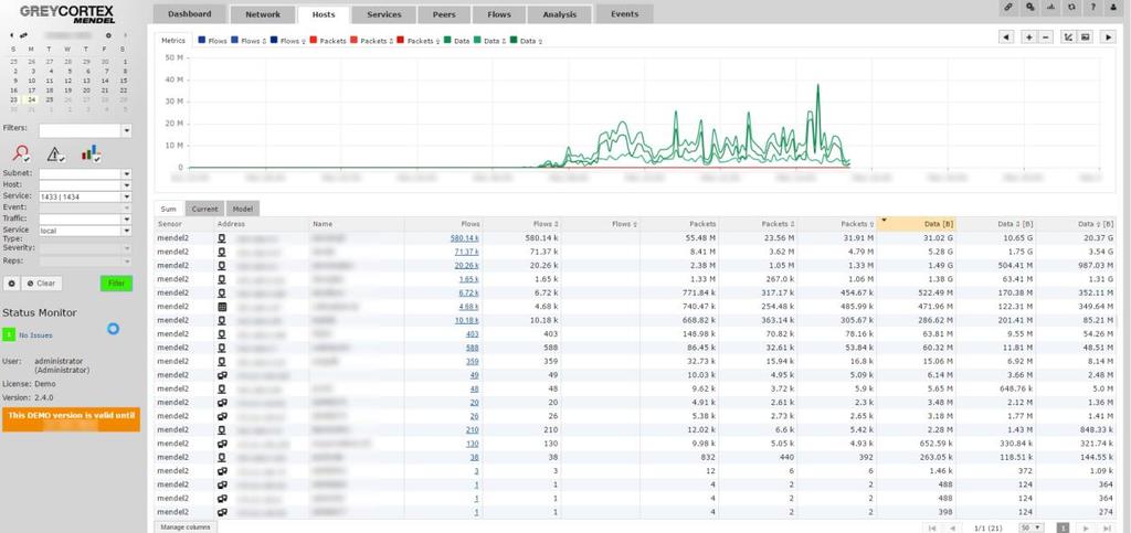 4.6. Lokální MS-SQL servery Info Přehled 21 aktivních zařízení, které mají