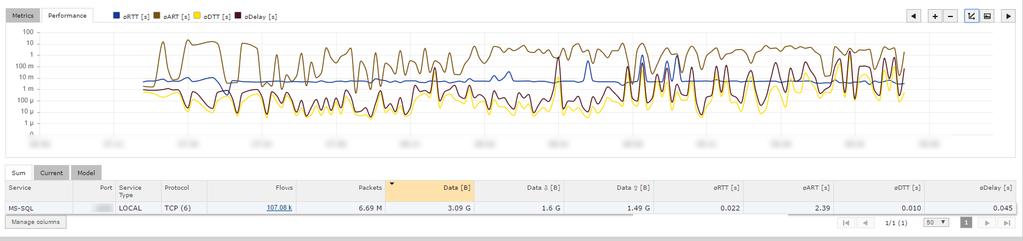 4.7. Vlastnosti SQL serverů Info IP: