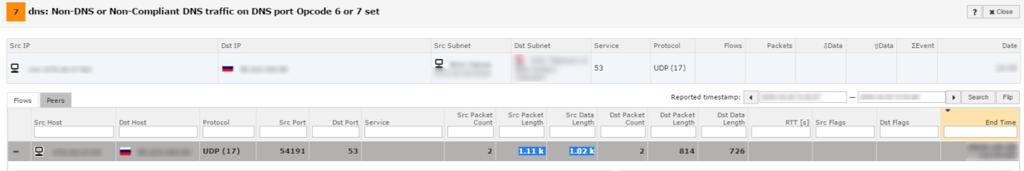 3.3. APT: Odchozí DNS tunel do Ruska Critical Zdrojové IP: Ze zařízení x.x.x.x byl zjištěn DNS tunel přes port xxx vůči ruské IP adrese.