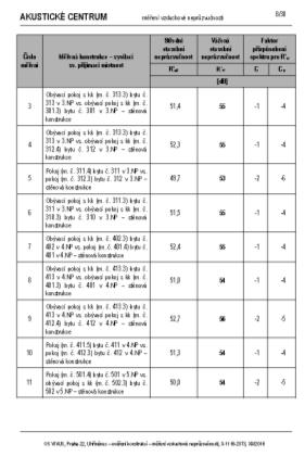 cm R w cca 55