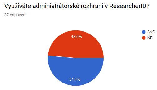 Dotazník Admin tool v ResearcherID 37 odpovědí (ANO 19, NE 18), nahrávání (přiřazování) záznamů ve WOS do účtu vědců, zjišťování h-indexu, citací, citační metriky, úprava (kontrola) afiliací,