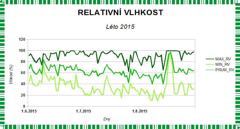 TÉMA Obr.