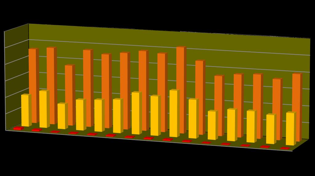 2. Přehled zjištěných výsledků v roce 2017 V roce 2017 bylo SZPI odebráno a analyzováno v rámci monitoringu cizorodých látek 1997 vzorků.