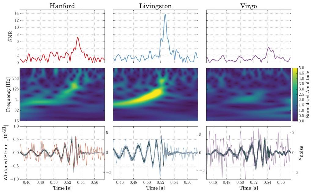 již společná detekce LIGO a Virgo poprvé detekovány gravitační vlny