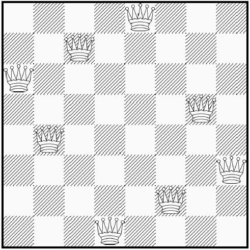 N královen Umístěte n královen na n n šachovnici, tak aby na sebe navzájem neútočily. Proměnné: x 1,..., x n (každá proměnná pro jeden sloupec) Domény: [1..n] Omezení: pro i [1..(n 1)] a j [(i + 1).