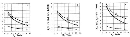 81 ± 0.07 0.77 ± 0.0 C-cykl. 33 0.35 ± 0.0 0.79 ± 0.01 C-6g 33 0.35 0.59 ± 0.0 0.0 ± 0.01 C-6g 3 33 0.35 0.6 ± 0.0 0.01 ± 0.01 C-1f 33 0.38 ± 0.03 0.70 ± 0.03 C-6f 33 0.35 0.5 ± 0.03 0.03 ± 0.