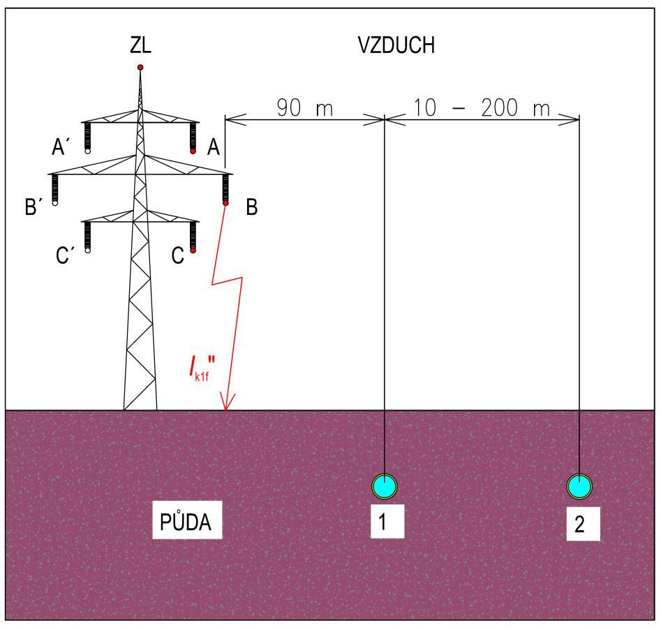 3 Analýza vzájemného ovlivňování souběžných potrubí Analyzoval jsem magnetické pole v okolí dvou v zemi uložených souběžných ocelových izolovaných produktovodů DN 300.