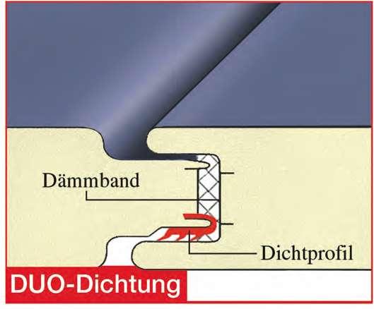 Fischer Therm