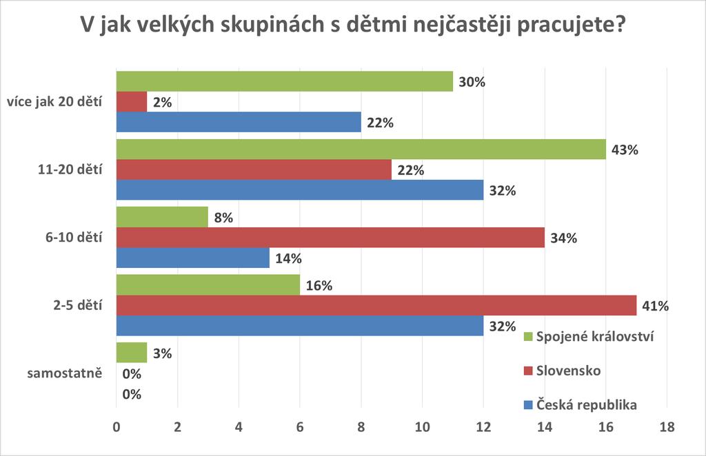 Velikost