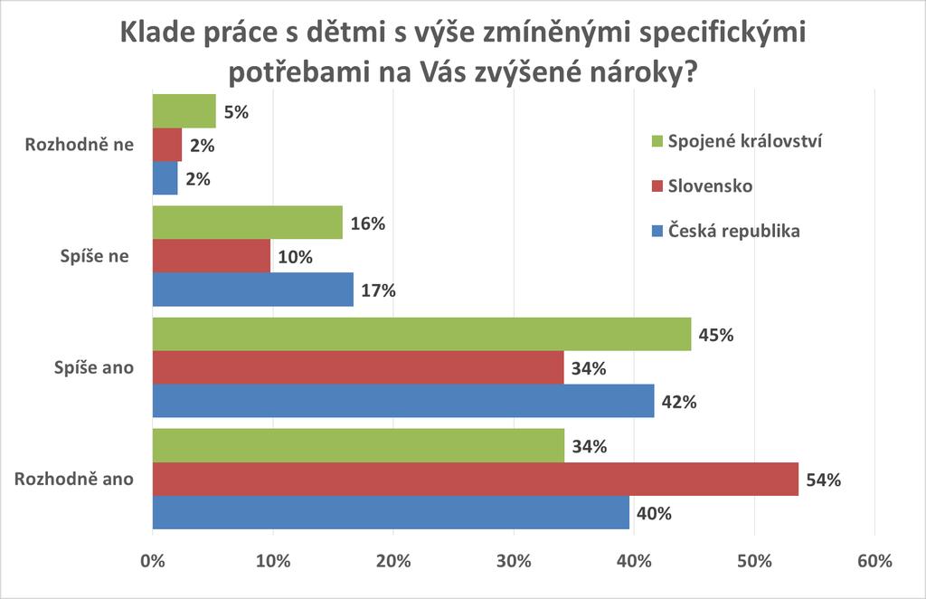 Práce s dětmi se