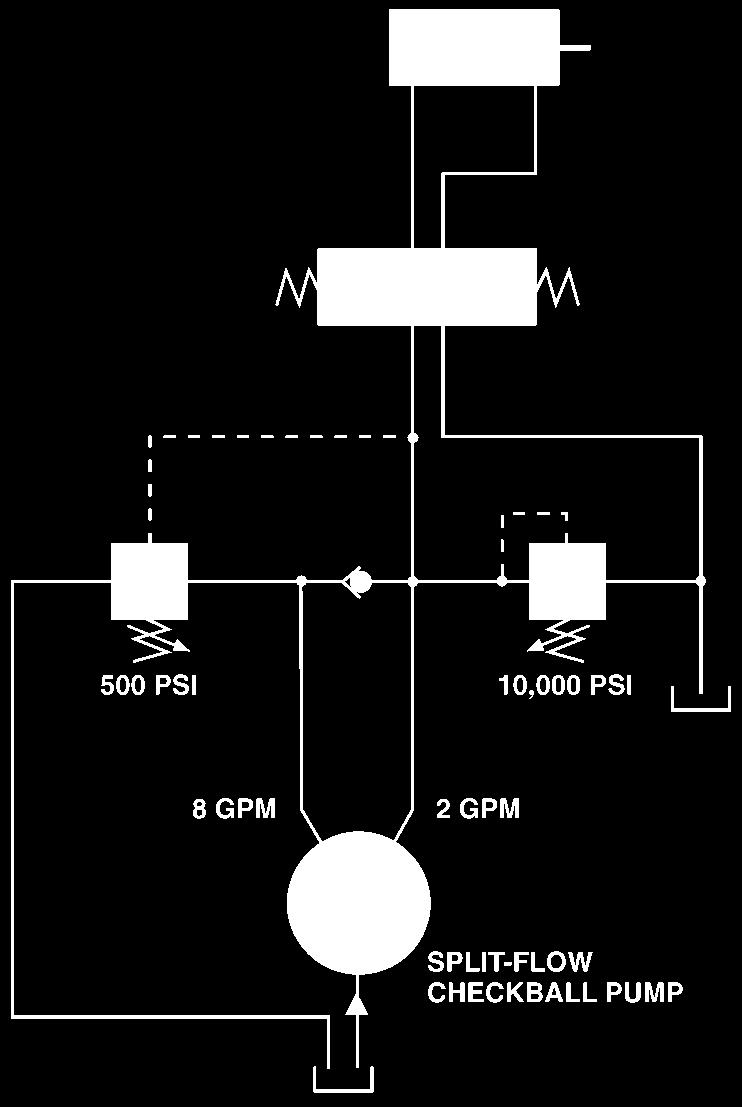 Split-Flow