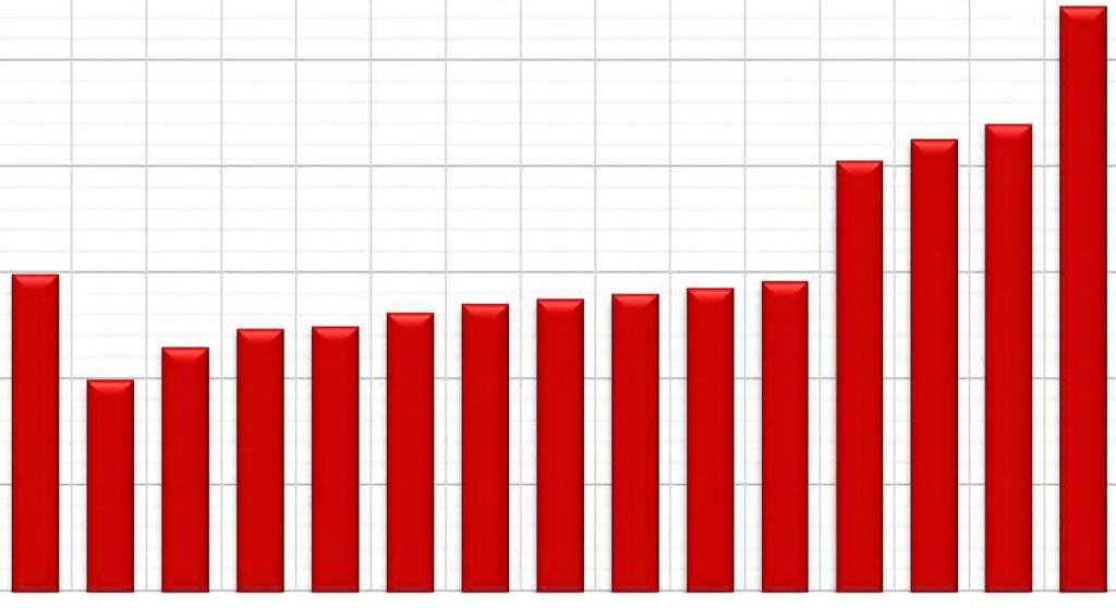 PROFILOVÁ ČÁST MZ ČISTÁ NEÚSPĚŠNOST STAV PO PODZIMNÍM TERMÍNU 15 (14), PODLE KRAJE PROFILOVÁ ČÁST MZ - ČISTÁ NEÚSPĚŠNOST STAV PO PODZIMNÍM TERMÍNU 15 A 14 - PODLE KRAJE PODÍL NEÚSPĚŠNÝCH Z KONAJÍCÍCH