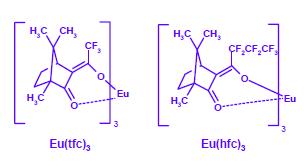 Použití posunových činidel (shift reagents).