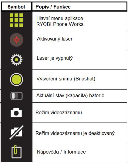 Posuvnými ovladači pak nastavte požadované teploty pro spodní Mindestreichweite a horní Maximale Reichweite pro omezení vybraného teplotního rozsahu.