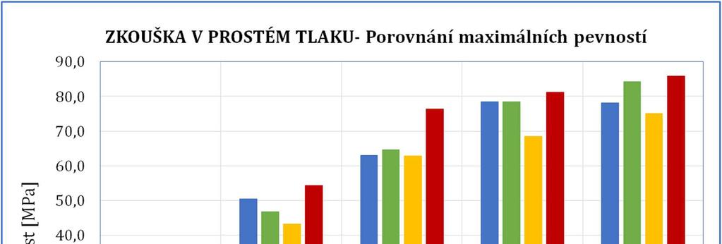 EXPERIMENTÁLNÍ ČÁST Následující graf porovnává