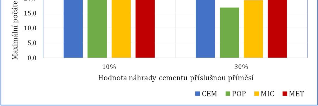 12.4 Porovnání tlakových pevností 1. a 2.