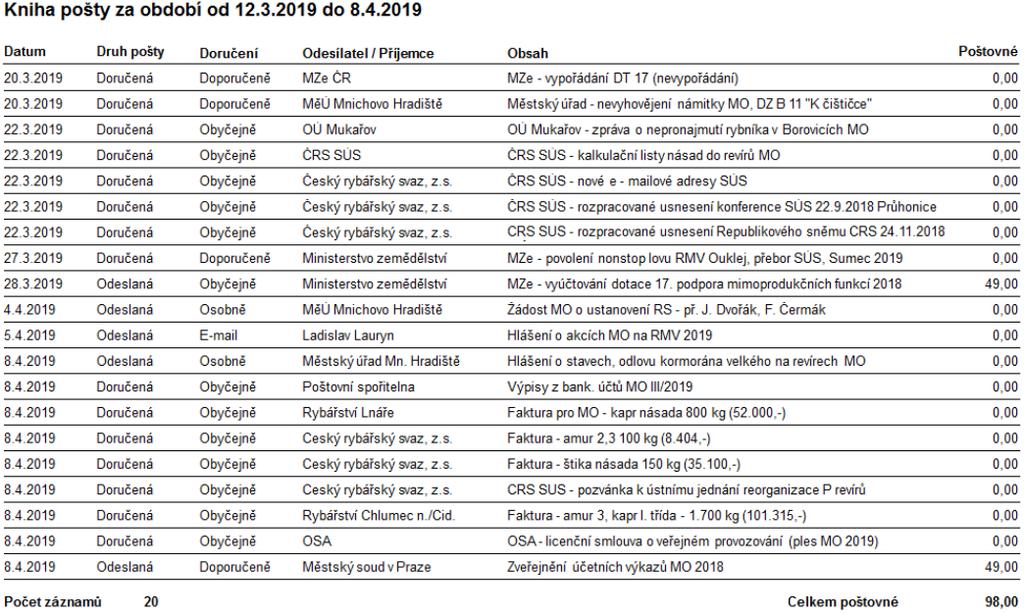 2) Došlá a odeslaná pošta 3) VČS 2019 Poděkování všem za přípravu a hladký průběh. Poděkování hostům a členům MO, kteří si udělali jednou v roce cca.