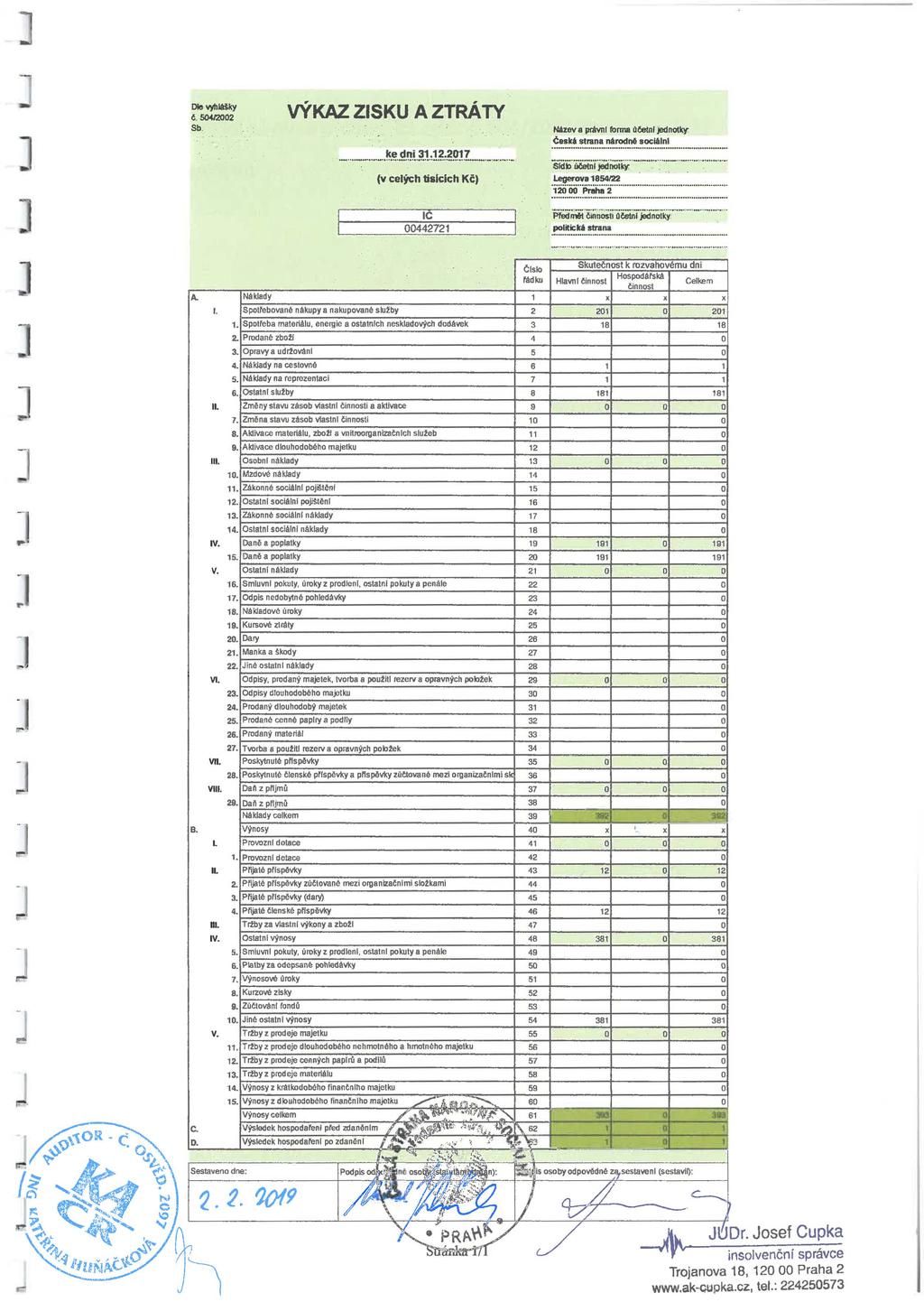 7 -...... = A. B.. L ll. V. v. V. vn. Viti. L li. n,. V. V. Náklady VÝKAZ ZSKU A ZTRÁTY Sptl'ebvané nákupy a nakupvané slutby - - - - ke dni 31.12.2017 (v celých tialclch C 00442721 1.