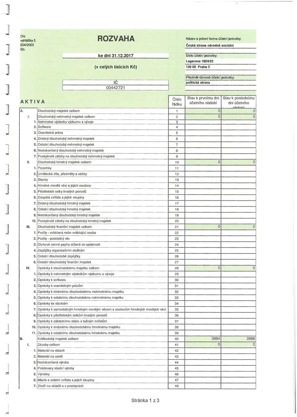 .. l Dle vyhlášky 504/2002 Sb. ROZVAHA ke dni 31.12.2017 - ---- - ------~-------------- (v celých tisících Název a právní fnna strana Sídl jedntky. Legerva 1854/22 120 00 Praha 2 sciálni jedntky.